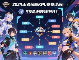 2024王者荣耀KPL赛程详解，年度总决赛何时开打，赛制怎么安排，哪些队伍参赛？