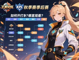 王者荣耀KPL秋季赛季后赛赛程表，何时开打？如何分组？哪里观看？