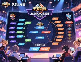 王者荣耀2020kpl季后赛赛程图,什么时间开始,有哪些战队,怎么观看