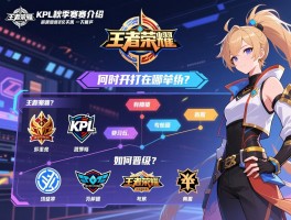 王者荣耀KPL秋季赛赛程介绍,何时开打在哪举办,有哪些战队,如何晋级？