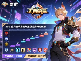 详细阅读:kpl王者荣耀官方赛事赛程,年度总决赛何时何地,如何购票,有哪些战队参赛 kpl王者荣耀官方赛事赛程,年度总决赛何时何地,如何购票,有哪些战队参赛