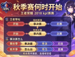 王者荣耀2018kpl赛程图,秋季赛何时开始,季后赛怎么安排,直播哪里看？