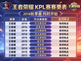 王者荣耀kpl赛程表2018,秋季赛何时开始,季后赛赛制有何特点