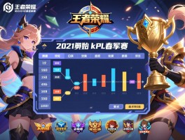 王者荣耀2021kpl春季赛赛程表,何时开始季后赛,如何观看直播,哪支队伍最终夺冠？