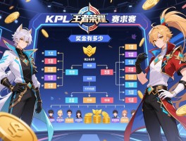 王者荣耀赛事kpl赛程丨时间表,战队分组,奖金有多少