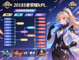 详细阅读:2018王者荣耀kpl赛程表,赛制有何创新,直播在哪里观看,有哪些经典对决 2018王者荣耀kpl赛程表,赛制有何创新,直播在哪里观看,有哪些经典对决