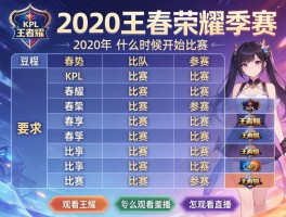 王者荣耀2020年kpl春季赛赛程表,什么时候开始比赛,有哪些队伍参赛,怎么观看直播