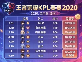 王者荣耀KPL赛程表2020，全年赛事如何安排，有哪些亮点，怎样购票观赛