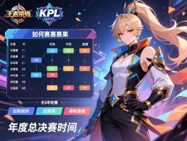 王者荣耀KPL赛程赛果,赛制规则是什么,如何观看直播,年度总决赛时间？