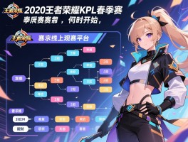 2020王者荣耀KPL春季赛赛程安排,何时开始,季后赛赛制,线上观赛平台