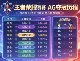王者荣耀KPL夏季赛AG赛程丨AG夺冠历程回顾,赛程时间如何查询,总决赛比分详情