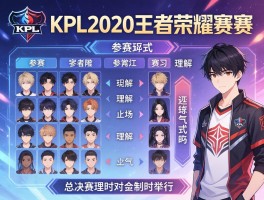 KPL2020王者荣耀赛程,参赛队伍有哪些,赛制如何理解,总决赛何时举行