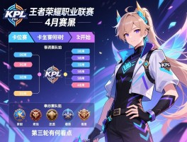 KPL王者荣耀职业联赛4月赛程,卡位赛何时开始,季后赛队伍怎么选,第三轮有何看点 KPL王者荣耀职业联赛4月赛程,卡位赛何时开始,季后赛队伍怎么选,第三轮有何看点