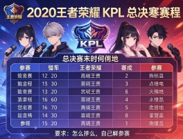 2020王者荣耀KPL季后赛赛程,总决赛何时何地,哪些战队参加,赛制怎么安排