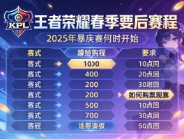 KPL王者荣耀春季赛季后赛赛程,2025年季后赛何时开始,赛制如何安排,如何购票观赛