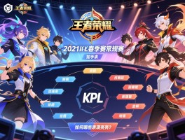 详细阅读:王者荣耀2021kpl春季赛常规赛赛程,如何分组对决,哪些战队表现亮眼? 王者荣耀2021kpl春季赛常规赛赛程,如何分组对决,哪些战队表现亮眼?