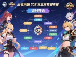王者荣耀kpl2021第三轮赛程,何时开始,有哪些战队,如何分组