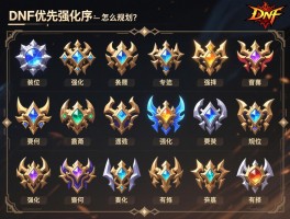 DNF装备优先强化顺序怎么规划？_不同职业强化部位选择有何区别？