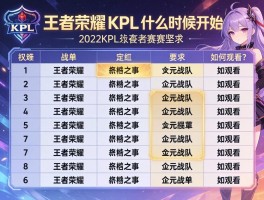 王者荣耀赛程表2022KPL什么时候开始,有哪些战队,如何观看？