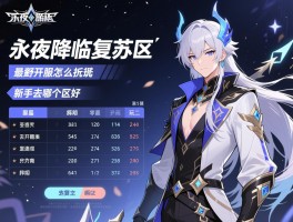 永夜降临复苏区服选择指南,新手去哪个区好,零氪怎么玩,最新开服时间表