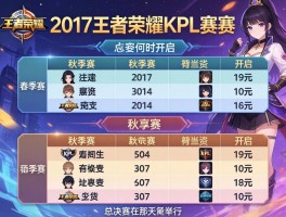 2017王者荣耀KPL赛程表,春季赛何时开启,秋季赛有哪些战队,总决赛在哪天举行