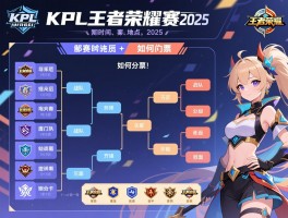 kpl王者荣耀赛程表2025,比赛时间地点在哪,如何购票,战队分组情况,赛制规则详解