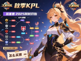 王者荣耀秋季kpl赛程2025何时开始,在哪举办,有哪些战队参加,怎么买票