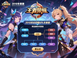 2018王者荣耀KPL冬赛程,预选赛如何晋级,赛制有何特点,总决赛何时何地