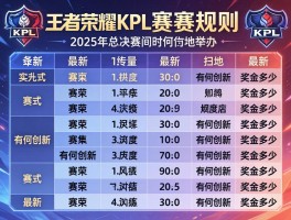 王者荣耀kpl赛程规则表最新,2025年总决赛何时何地举办,赛制有何创新,奖金有多少