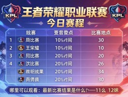 王者荣耀kpl职业联赛今日赛程,比赛时间地点,哪里可以观看,最新比赛结果是什么