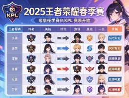 2025王者荣耀春季赛kpl赛程表,何时开始,有哪些战队,在哪观看