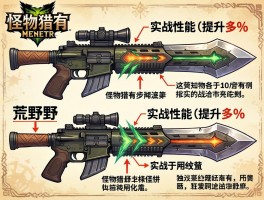 怪物猎人荒野武器设计,有哪些独特造型,实战性能提升多少