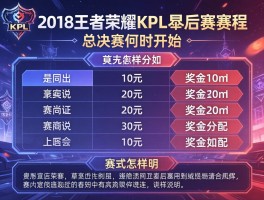 2018王者荣耀kpl季后赛赛程,总决赛何时开始,奖金如何分配,赛制怎样说明