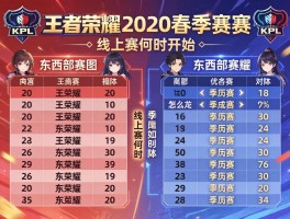 王者荣耀KPL2020春季赛赛程,东西部赛区怎么划分,线上赛何时开始,季后赛如何对阵