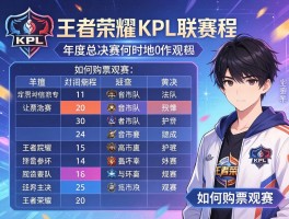 王者荣耀kpl联赛赛程时间,年度总决赛何时何地,如何购票观赛,哪些战队参与