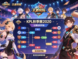 王者荣耀kpl秋季赛2020赛程表,哪16支队伍参赛,比赛何时开始,在哪里举办