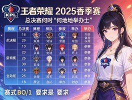 王者荣耀kpl2025春季赛赛程表,总决赛何时何地举办,哪些队伍参赛,赛制是BO几