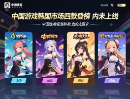 中国游戏韩国市场四款登榜国内未上线