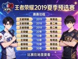 王者荣耀KPL2019夏季预选赛赛程,有哪些队伍参加,比赛在哪里看