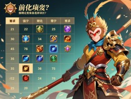 孙悟空装备强化顺序表格如何根据战局调整出装？前期过度装备选择有哪些误区？