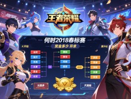 王者荣耀kpl2018季后赛赛程,何时开始,有哪些战队,赛制如何,奖金多少