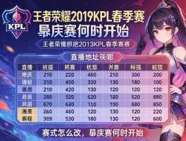 王者荣耀2019KPL春季赛赛程，直播地址在哪，赛制怎么改，季后赛何时开始？