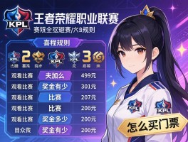 KPL王者荣耀职业联赛赛程与规则,如何观看比赛,奖金有多少,怎么买门票