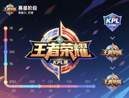 王者荣耀KPL赛程图标是什么,图标含义如何解读,赛程阶段图标变化