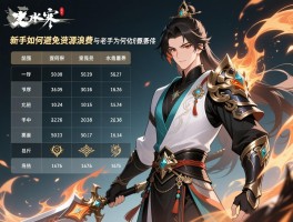 逆水寒装备强化顺序表_新手如何避免资源浪费与老手为何优先强化攻击部位