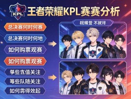 王者荣耀KPL赛程分析,总决赛何时何地,如何购票观赛,哪些战队值得关注？