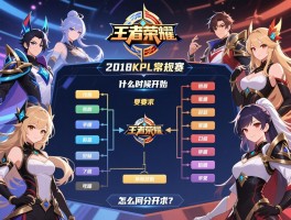 2018kpl王者荣耀常规赛赛程什么时候开始,有哪些战队,怎么分组？