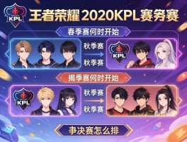王者荣耀2020KPL赛程安排,春季赛何时开始,秋季赛有哪些战队,季后赛怎么安排？