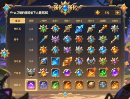 装备强化附魔顺序表图片_为什么正确的步骤能省下大量资源？