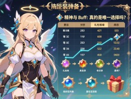 缪斯装备强化附魔顺序表,精神与buff等级如何取舍,礼包宝珠真的是唯一选择吗？